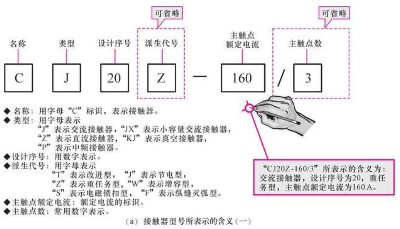 接触器型号标识含义