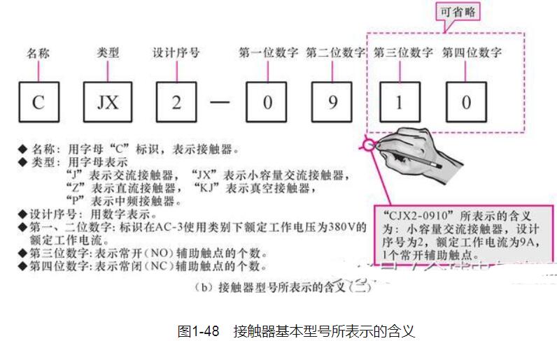 接触器型号标识含义