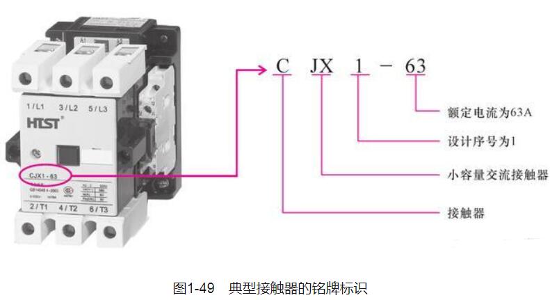 接触器型号标识含义