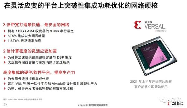 赛灵思正式推出Versal Premium 可提...