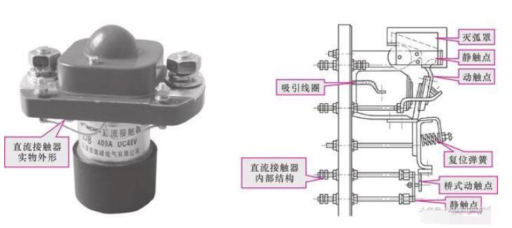 接觸器實物結構圖_接觸器內部原理圖