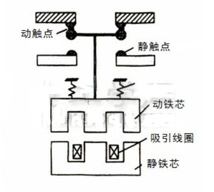 接触器实物结构图_接触器内部原理图