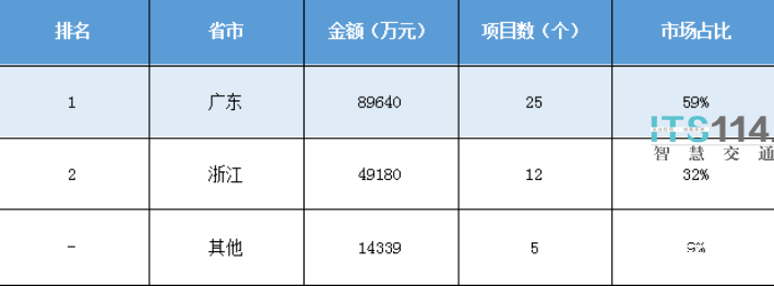 人脸识别技术只有安防场景 对前端建设有需求   