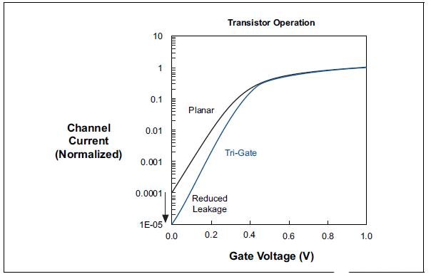 FPGA