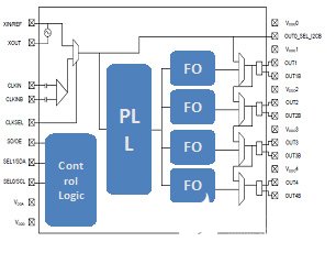 FPGA