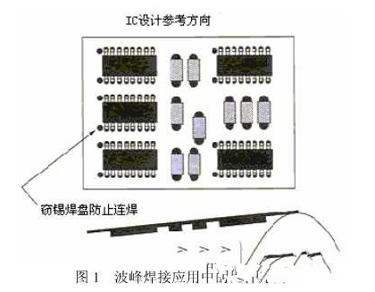 pcb设计要考虑到哪些可制造性问题