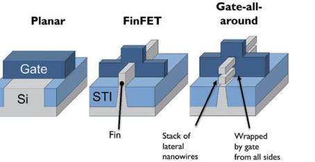 Intel将在2023年推出5nm GAA工艺,重回领导地位指日可待!