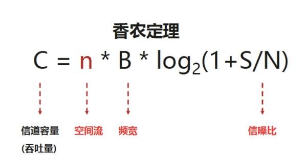 Wi-Fi 6來了，解鎖更多場景