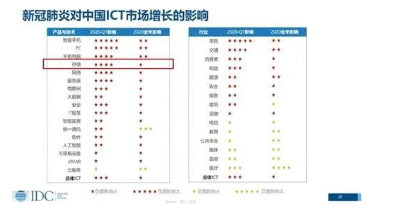 疫情下的机器人和人工智能行业怎样