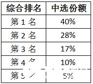 磷酸铁锂电池