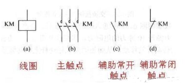 接觸器常開和常閉圖解_交流接觸器常開常閉接線