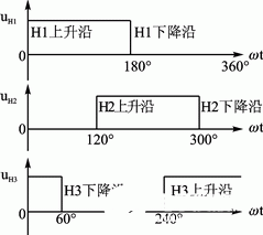 基于TMS320F28335處理器實現(xiàn)驅(qū)動雙電動機同步控制系統(tǒng)的設(shè)計