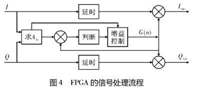 实用AGC算法的工作原理及在音频FPGA中的应用