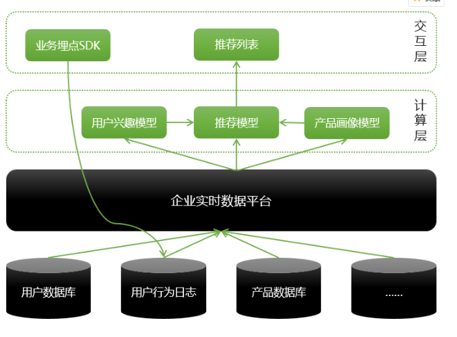 敏捷大数据与敏捷AI有什么不一样的