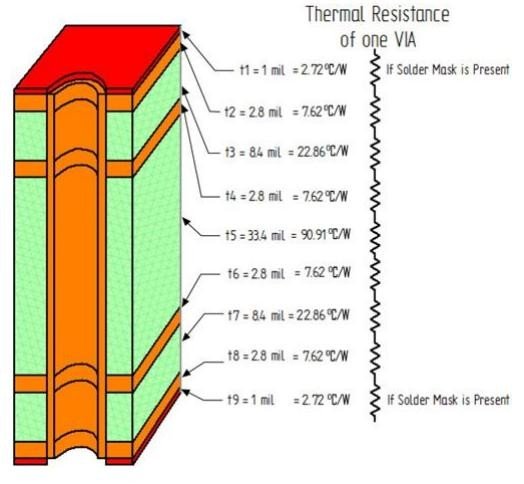 如何采用多层PCB布局的方法来提高电源模块的散热性能