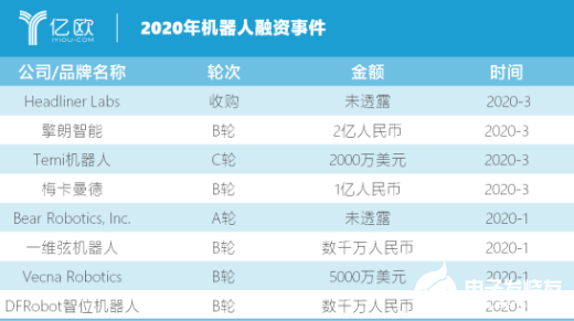 疫情改寫行業(yè)格局 服務(wù)機(jī)器人機(jī)遇與挑戰(zhàn)并存 