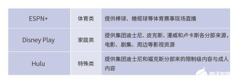 國內(nèi)運(yùn)營商已全面進(jìn)入了娛樂視頻市場