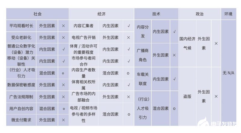 国内运营商已全面进入了娱乐视频市场