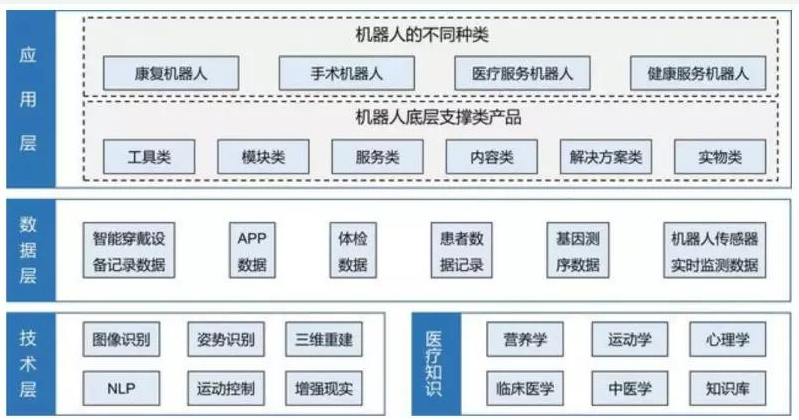机器人以后的发展是怎样的