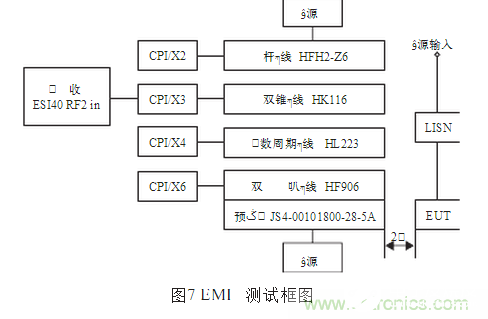 电磁屏蔽