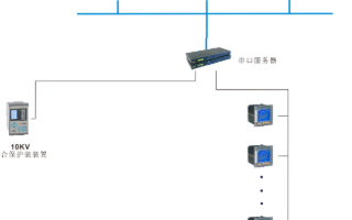 安科瑞Acrel-2000電力監控系統的技術特點...