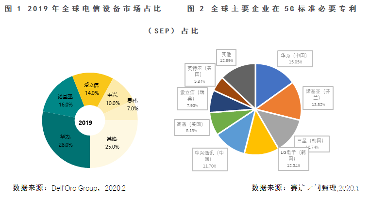 全球5G產(chǎn)業(yè)發(fā)展現(xiàn)狀如何 未來(lái)將帶來(lái)哪些變化