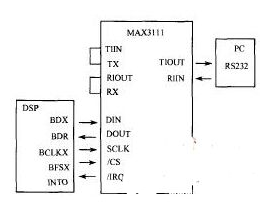 DSP与PC机及单片机通信接口的扩展设计概述  
