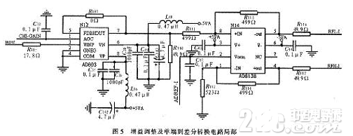 基于PXI總線接口的高速數(shù)字化儀模塊設(shè)計(jì)實(shí)現(xiàn)方法概述  