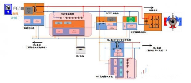 HEV/EV動力系統中怎樣加入放大器