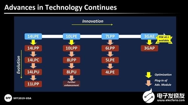 三星预计6月底完成5nm EUV生产线 且最快在...
