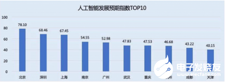 作为新基建重要领域之一 人工智能产业发展逐步进入快车道  