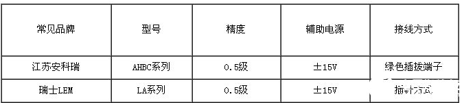 霍爾電流傳感器是怎樣工作的