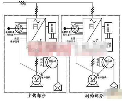 罗克韦尔自动化控制器件在冶金起重机系统中的应用