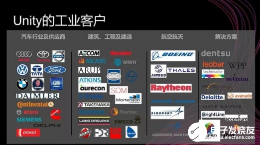Unity带来AR/VR技术 为汽车行业发展加速