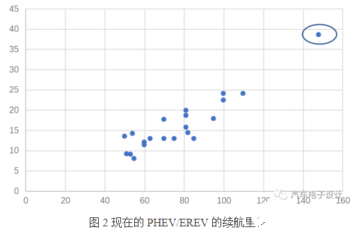 不管是新造车企业还是传统车企 未来2-3年的发展将会比较艰难