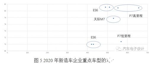 不管是新造车企业还是传统车企 未来2-3年的发展将会比较艰难