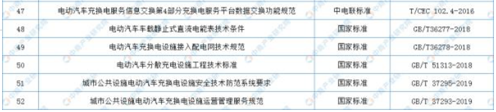 中国新能源汽车充电桩产业链上中下游分析