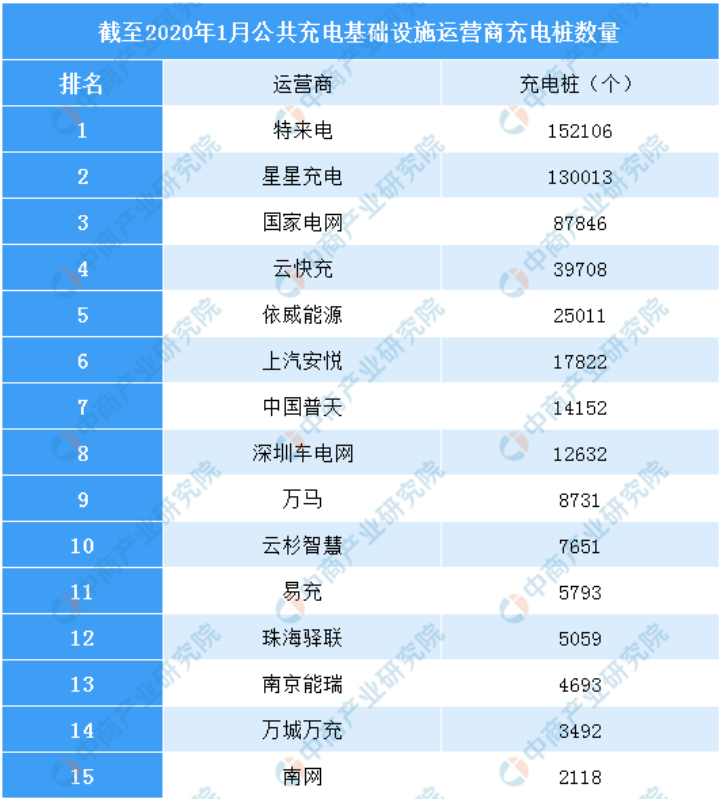 中国新能源汽车充电桩产业链上中下游分析