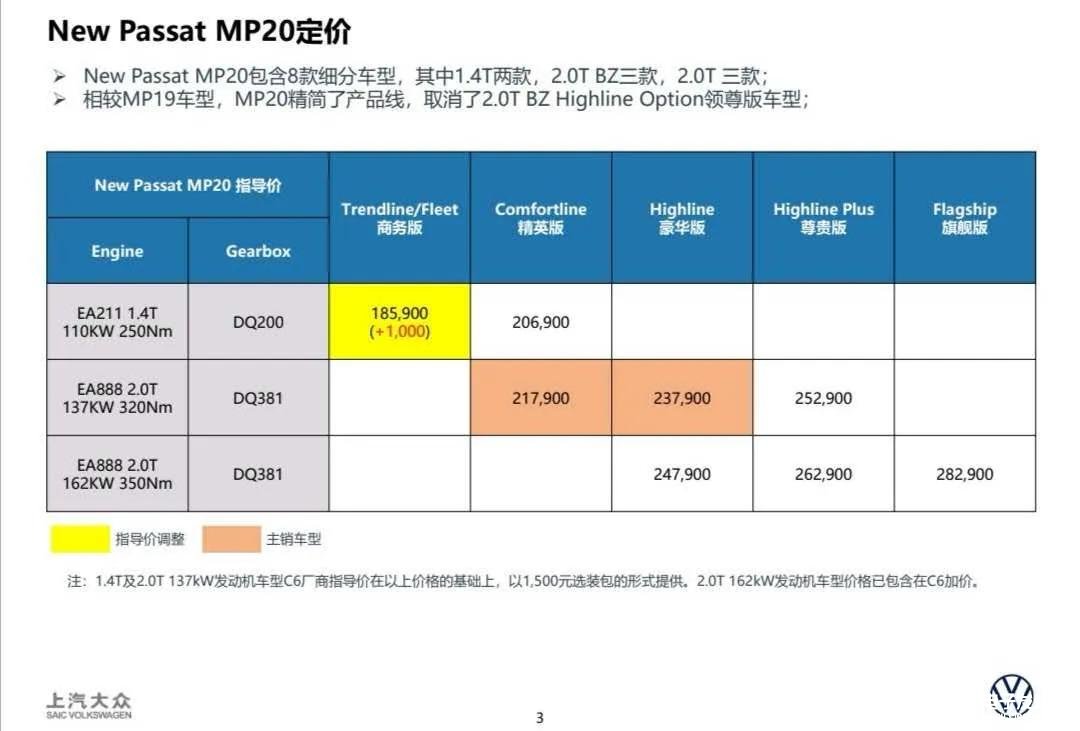 上汽大众生产的大众帕萨特车型存在着碰撞不佳的问题