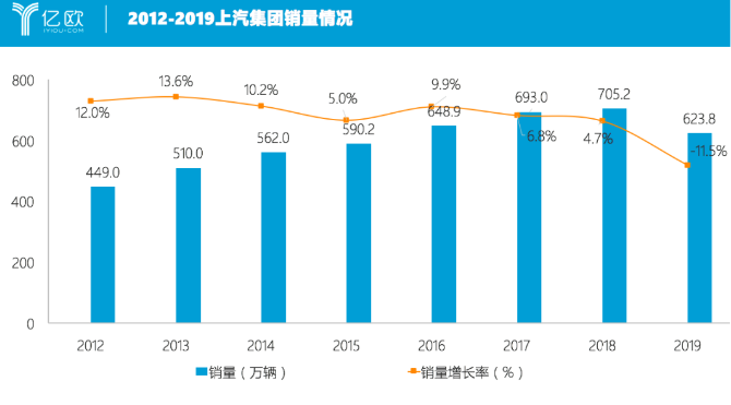 車企降薪 正在釋放一個危險的信號