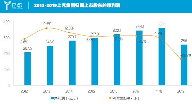 車企降薪 正在釋放一個危險的信號