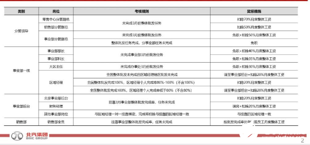 車企降薪 正在釋放一個(gè)危險(xiǎn)的信號(hào)