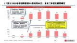 电联共建共享一张5G网 中国移动领跑5G