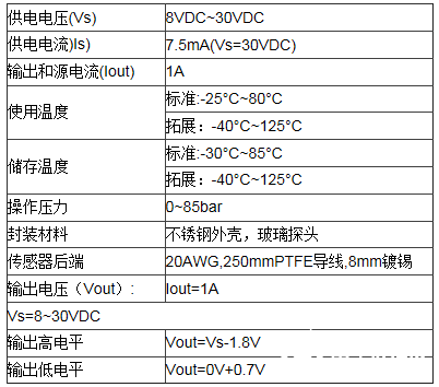 光電液位開關(guān)在液氨儲罐監(jiān)測中的應(yīng)用及特點分析