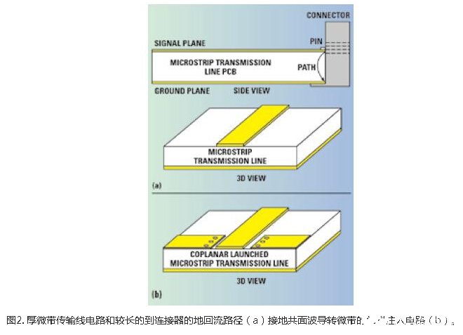 印刷電路板PCB信號(hào)注入的方法解析