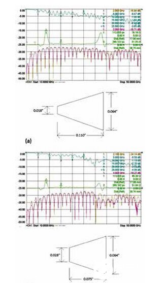 印刷电路板PCB信号注入的方法解析