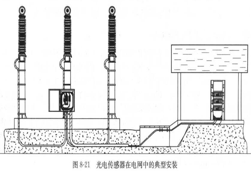 光电传感器的安装方法