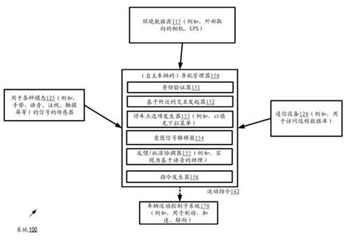 蘋果自動(dòng)駕駛意念控制技術(shù)專利解密