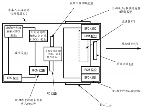 苹果自动驾驶意念控制技术专利解密