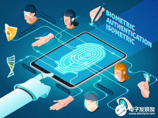 数字身份安全性的提升：生物识别技术的独特优势  第1张